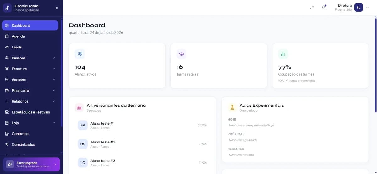Prévia do dashboard do GesDança